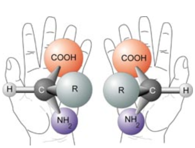 chirality