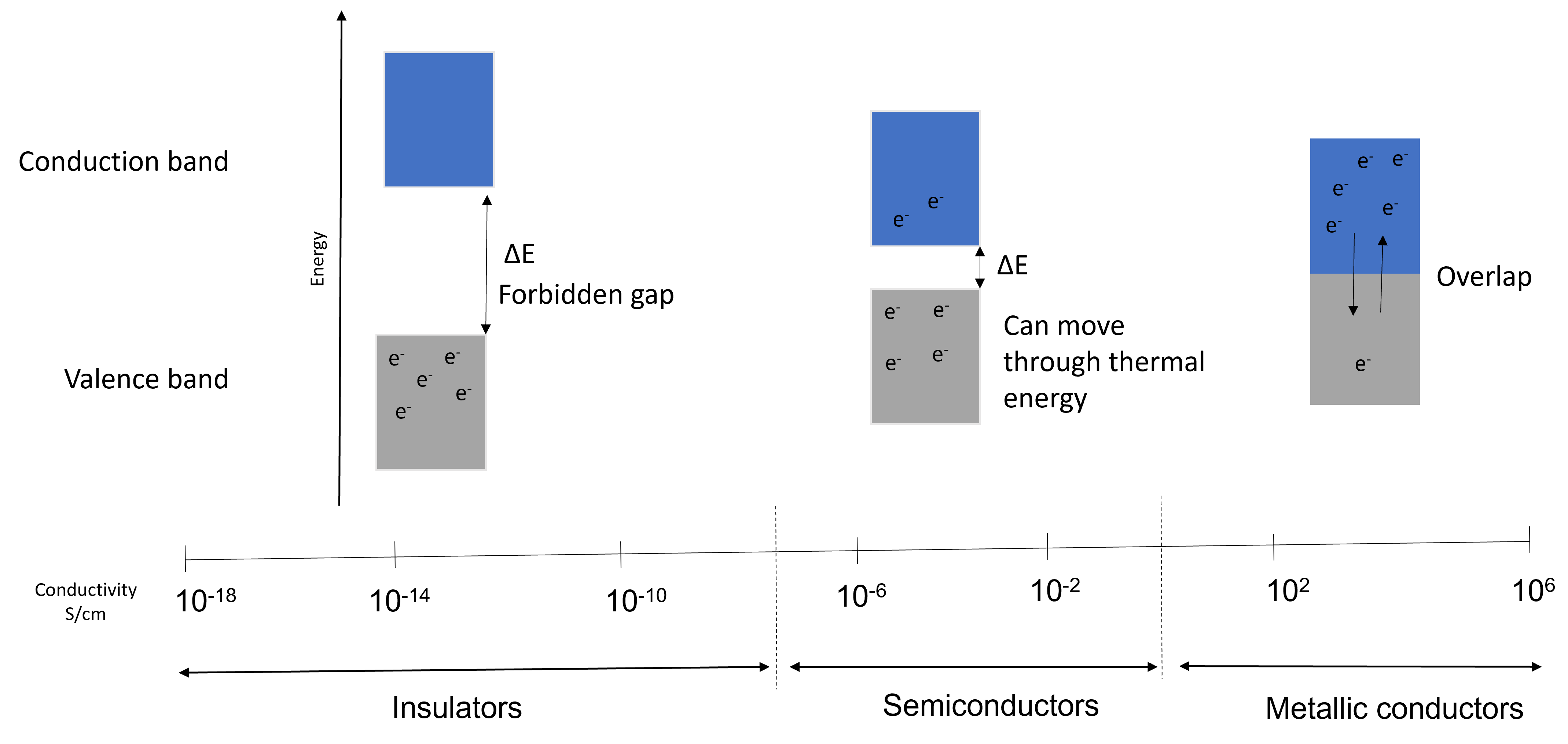 Band-gap theory