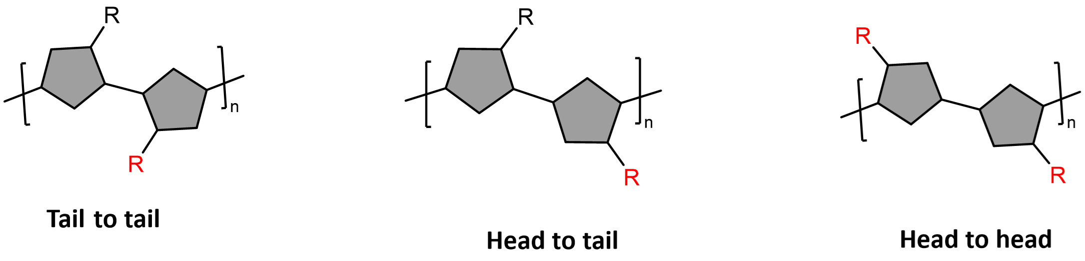 regioregularity