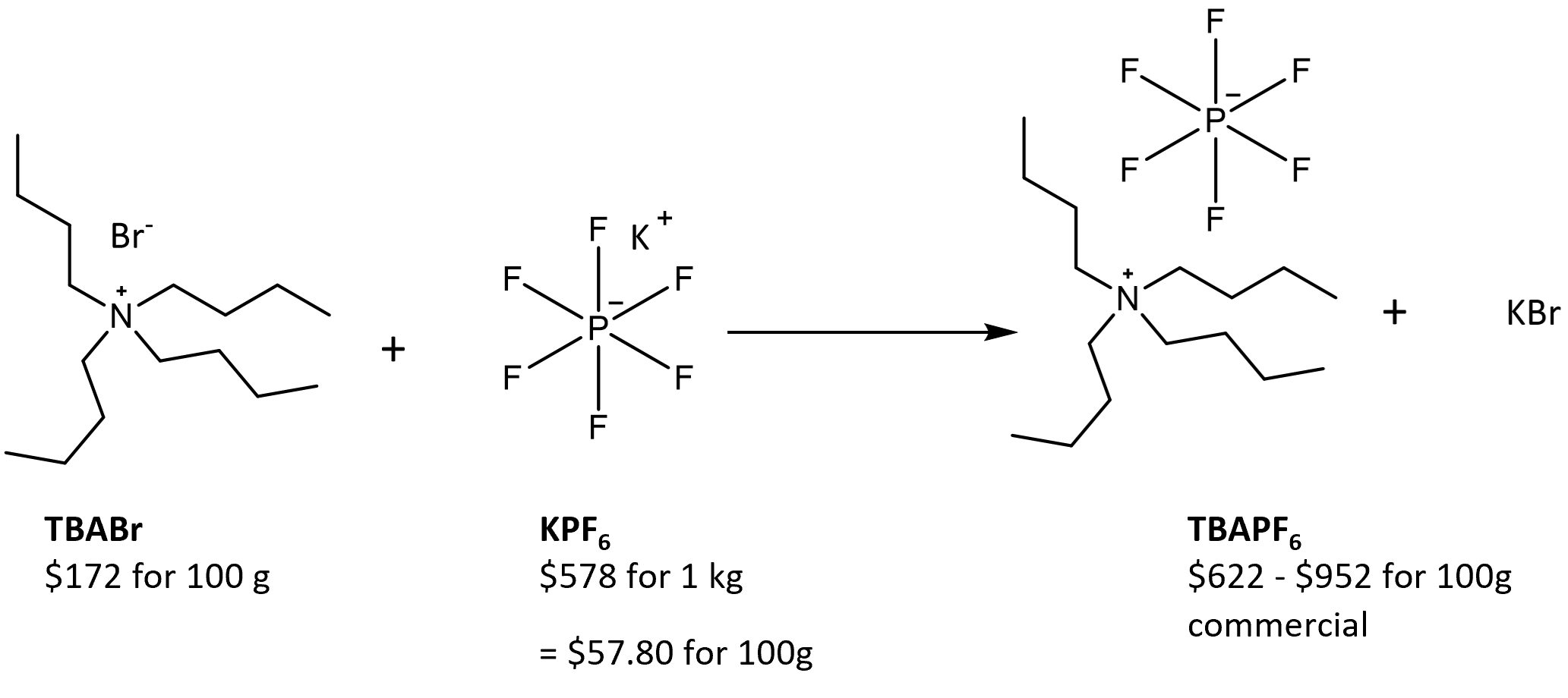salt exchange reaction