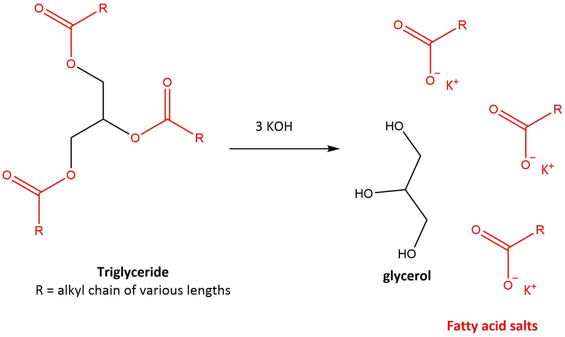 saponification reaction