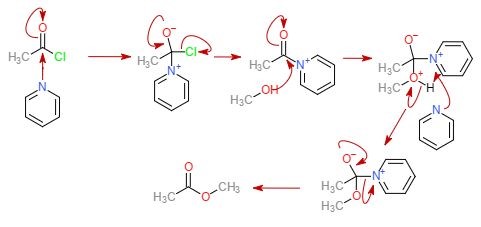 use of pyridine